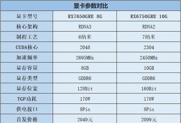 集成和独立显卡的区别缩略图