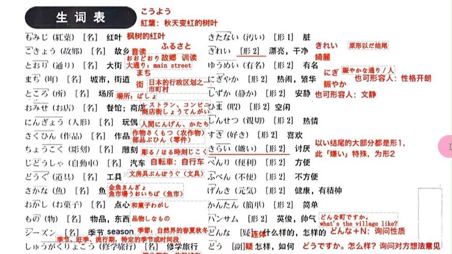 标准日本语初级上册PDF图标