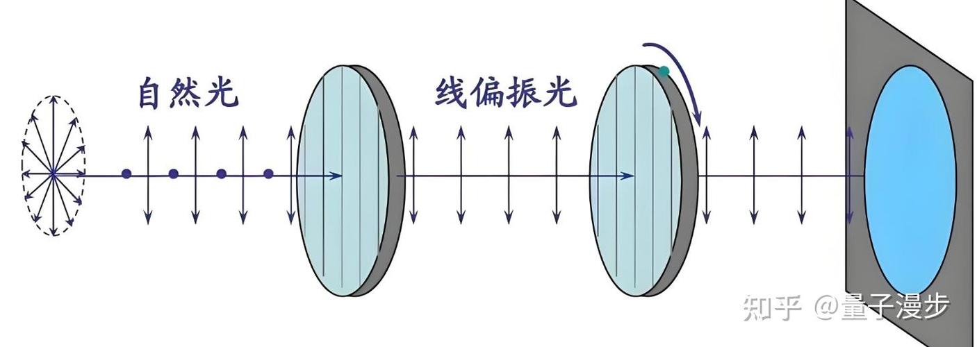 光强和光的能量一样吗截图