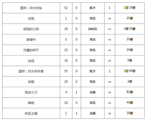 怀旧服符文布包图纸在哪里买游戏截图