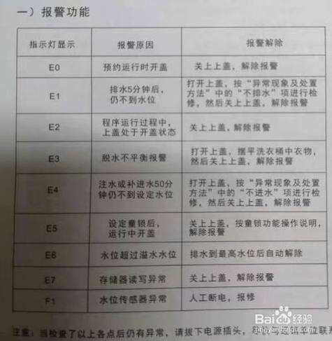 智能洗衣机门打不开怎么办图标