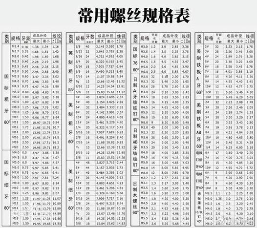 笔记本螺丝型号对照表图标