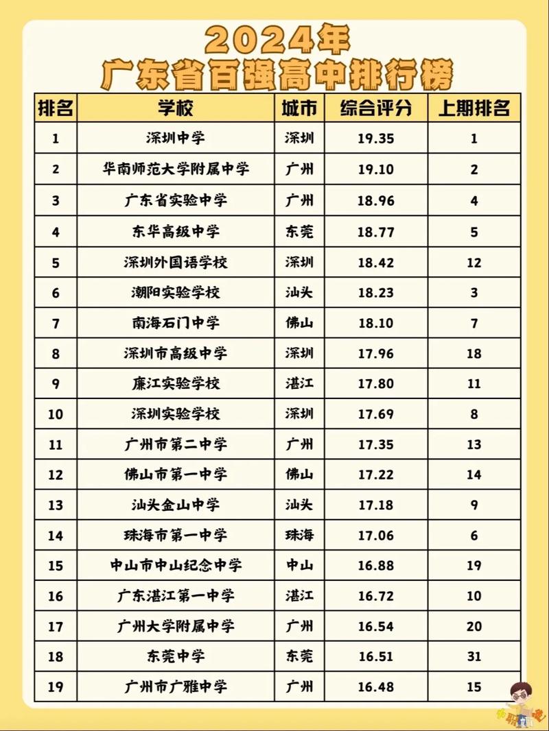 高三网课排行榜前十名缩略图