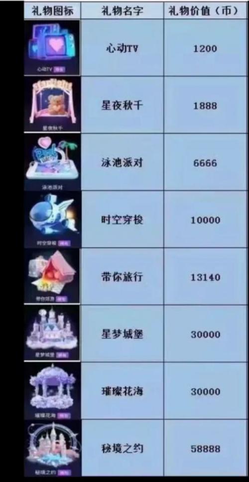 盲盒一般多少钱