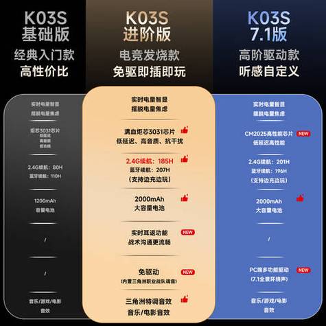 雷蛇耳机对比西伯利亚图标