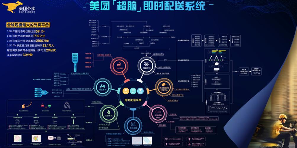 美团人工服务24小时电话骑手