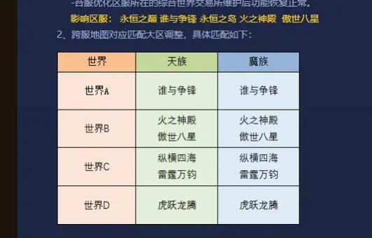 永恒之塔好名字截图