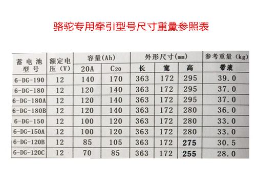 骆驼电瓶型号对照表截图