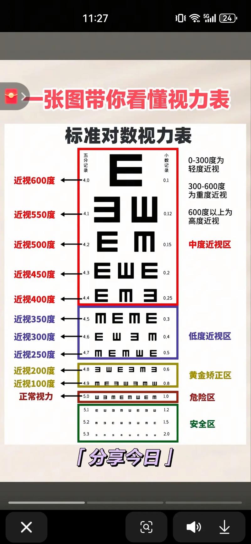 视力ob是什么意思缩略图