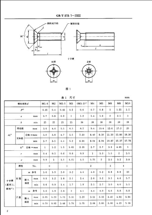 m2螺丝尺寸缩略图
