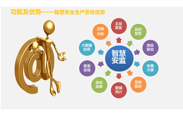 智慧安全生产管理平台游戏截图