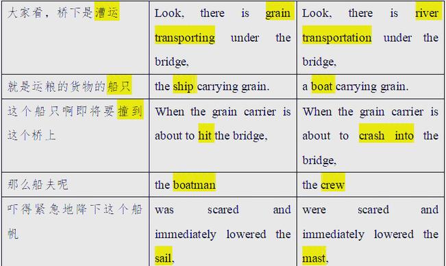 shuttle中文翻译截图
