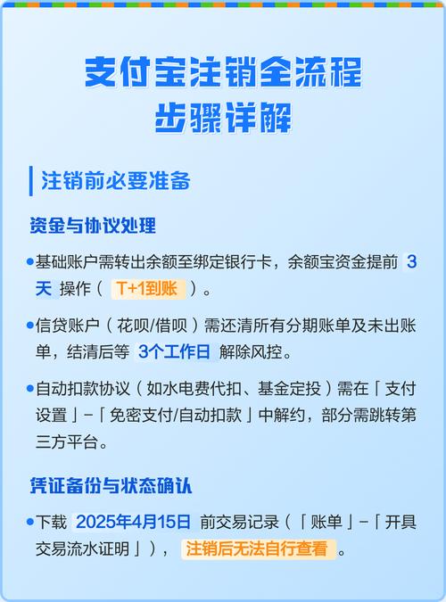 支付宝上的基金账户能注销嘛