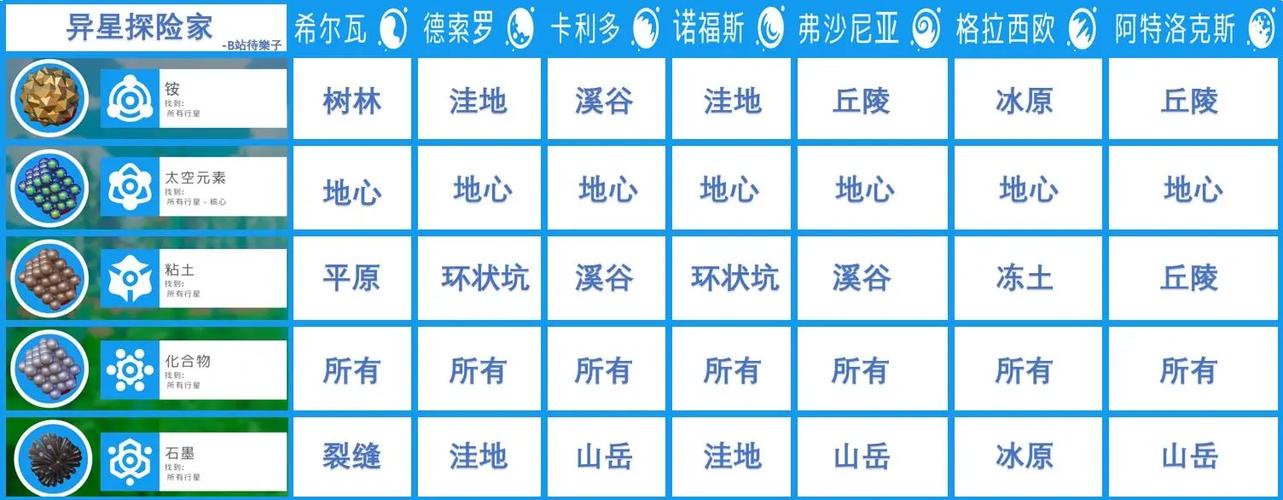 异星探险家星球介绍图标