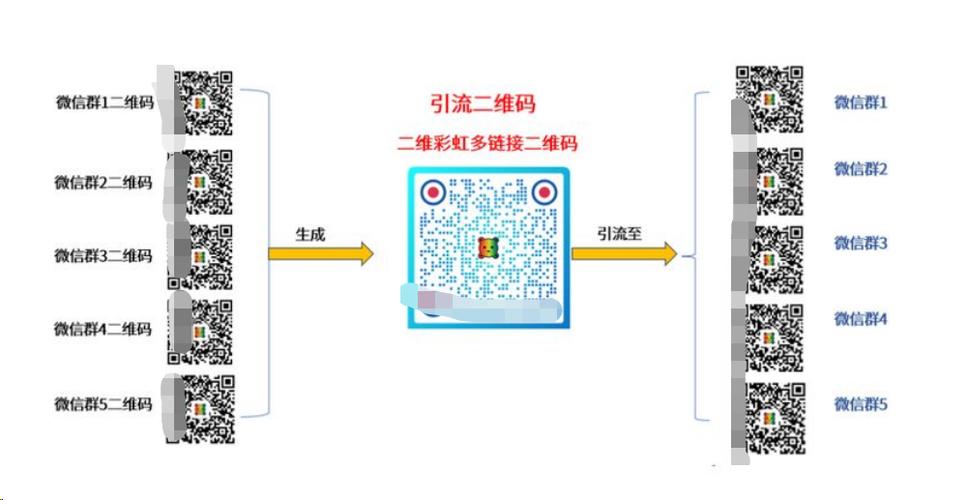 微信群能弄永久二维码吗