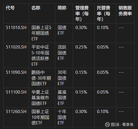 债券1000块一天赚多少截图