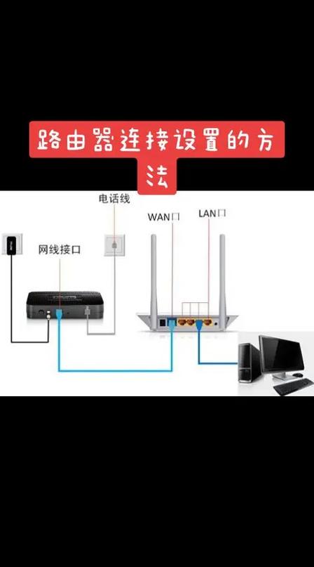 新买的路由器如何连接截图