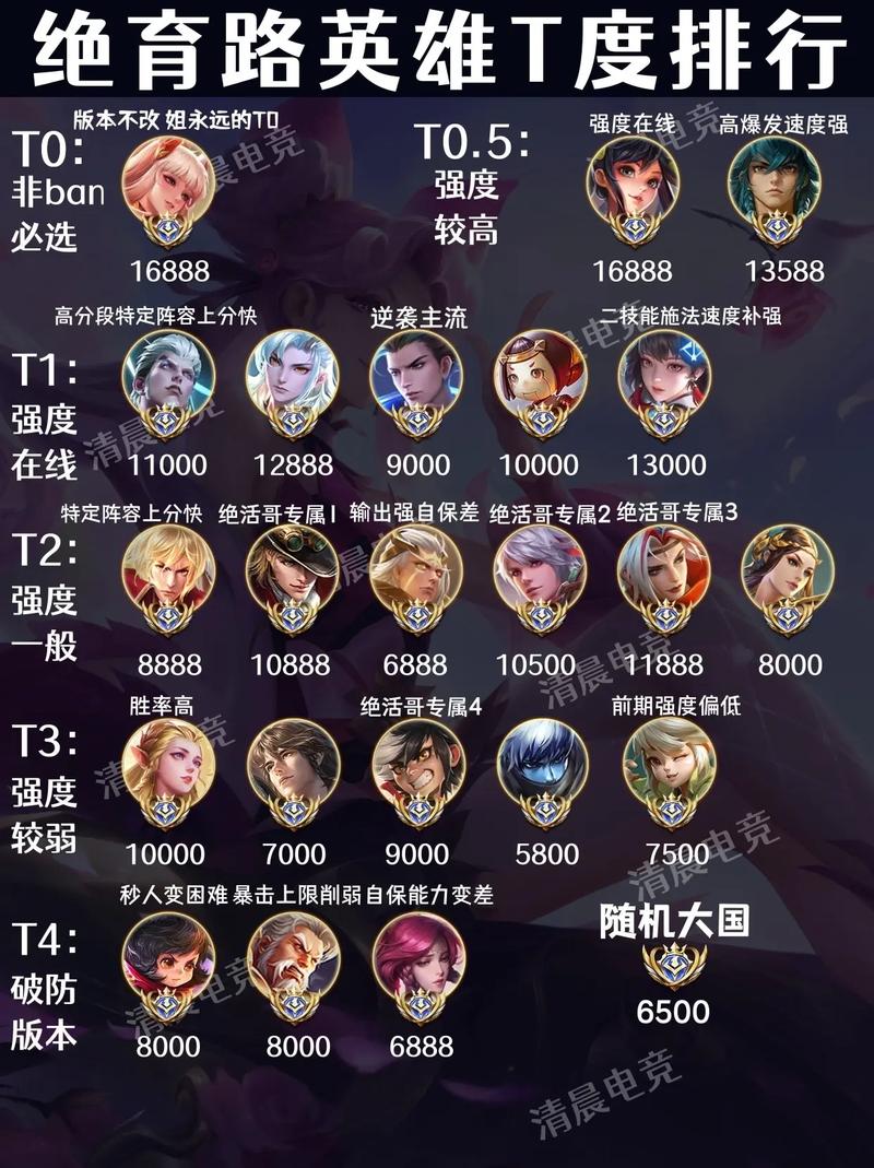 王者荣耀100强排名怎么设置截图