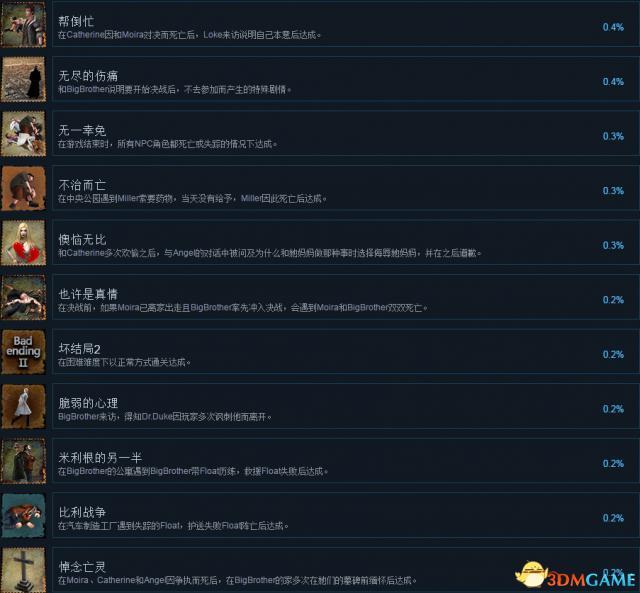 末日方舟内置作弊菜单截图