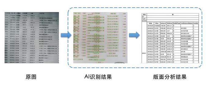 ocr识别表格最好的软件游戏截图