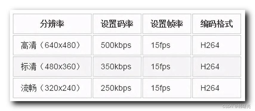 和平精英高帧率是多少帧缩略图
