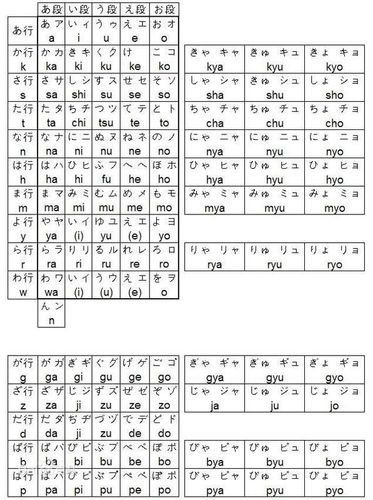 韩语罗马音怎么读图标
