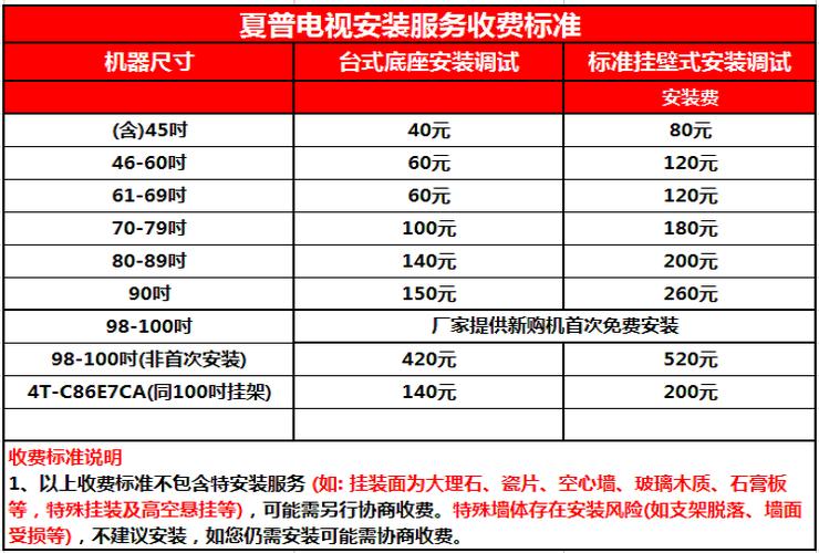 夏普电视推出24小时人工售后服务缩略图