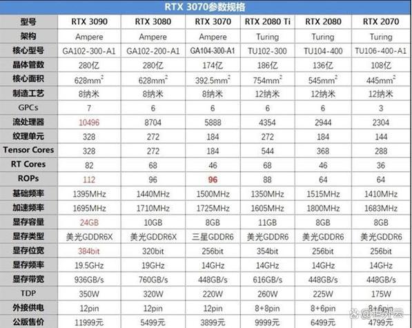 9600gt相当于现在什么显卡游戏截图