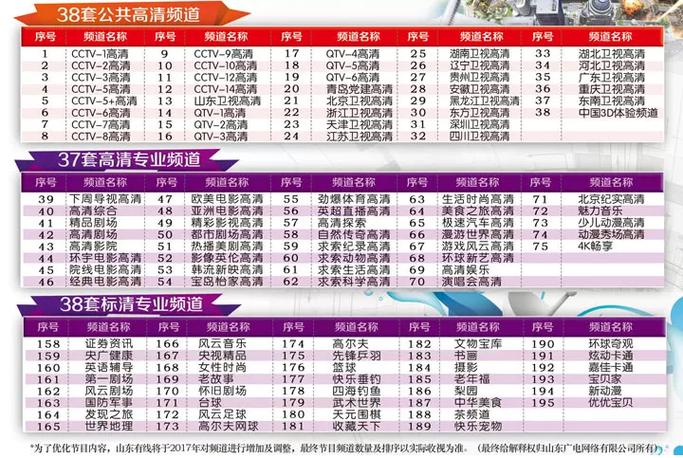 有线电视费收费标准缩略图