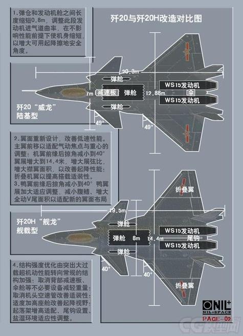 歼20ABC三个哪个更强截图