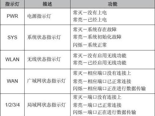天翼网关3.0电源灯不亮截图
