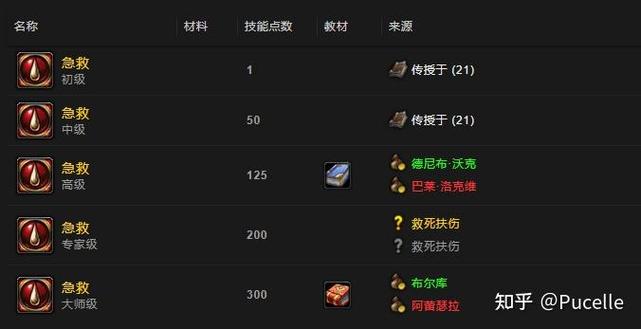 魔兽世界怀旧服急救截图
