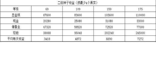 2j种子收益明细表最新截图