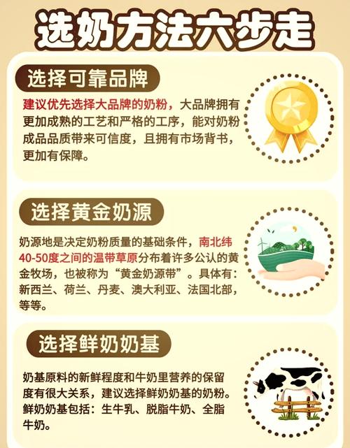 十大公认最好的奶粉