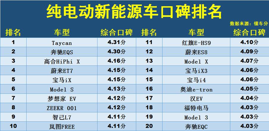 汽车电动车排名前十名有哪些品牌截图