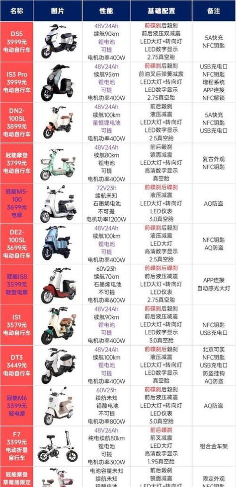 雅迪电动车价格多少