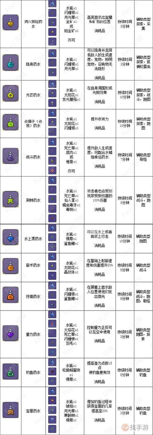 泰拉瑞亚强效治疗药水合成缩略图