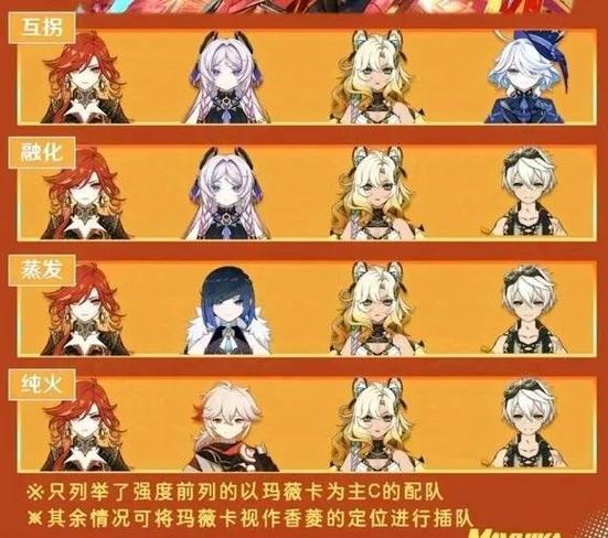 原神4.0橙色英雄最强阵容推荐