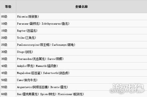 方舟生存进化鞍解锁等级