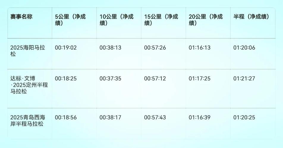 节奏跑的配速怎么定截图