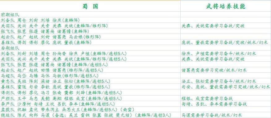 三国志九威力加强版攻略