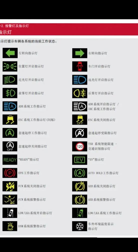 红旗h5灯光图解