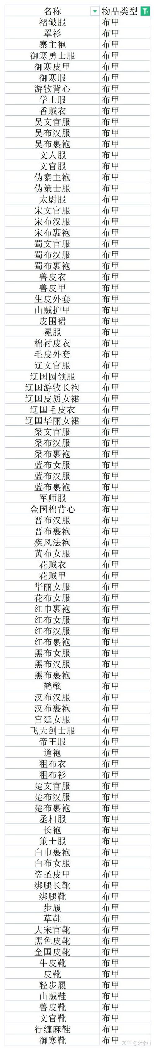 骑马与砍杀乱舞水浒兵种排名图标