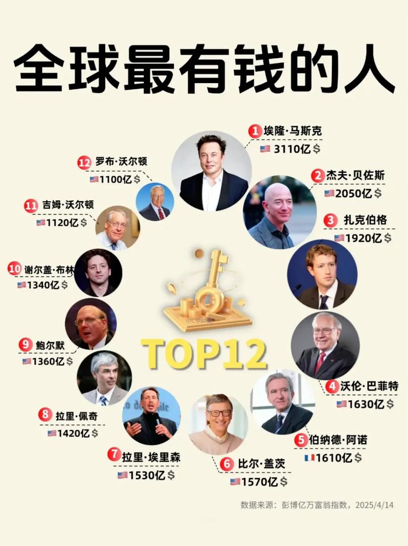 我是世界首富下载图标