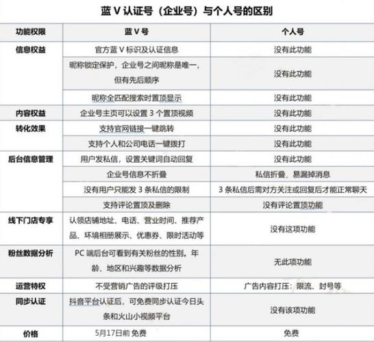 企业版和个人版区别游戏截图