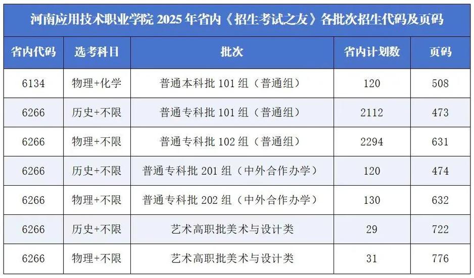 河南招生考试之友pdf