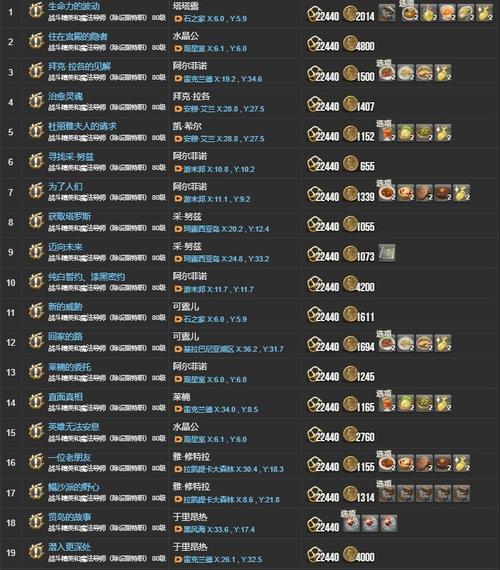 ff14主线任务列表截图