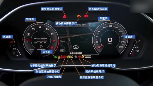 q5仪表盘图标说明