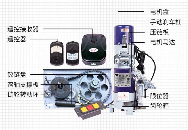 电动卷闸门故障分析与维修技巧缩略图