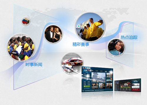 小米电视观看电视台的频道
